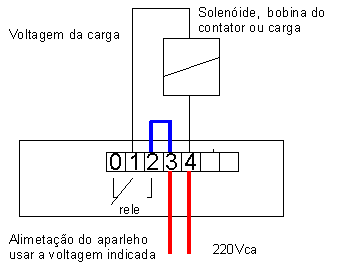 esquema2