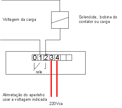esquema