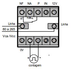 esquema