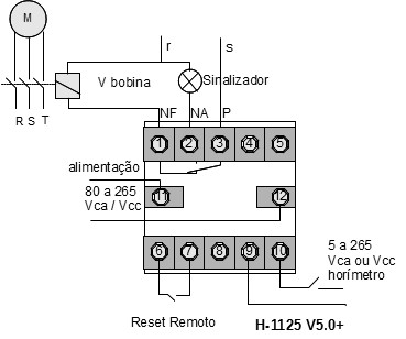 esquema motor