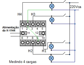 esquema