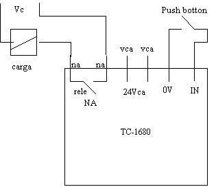 esquema